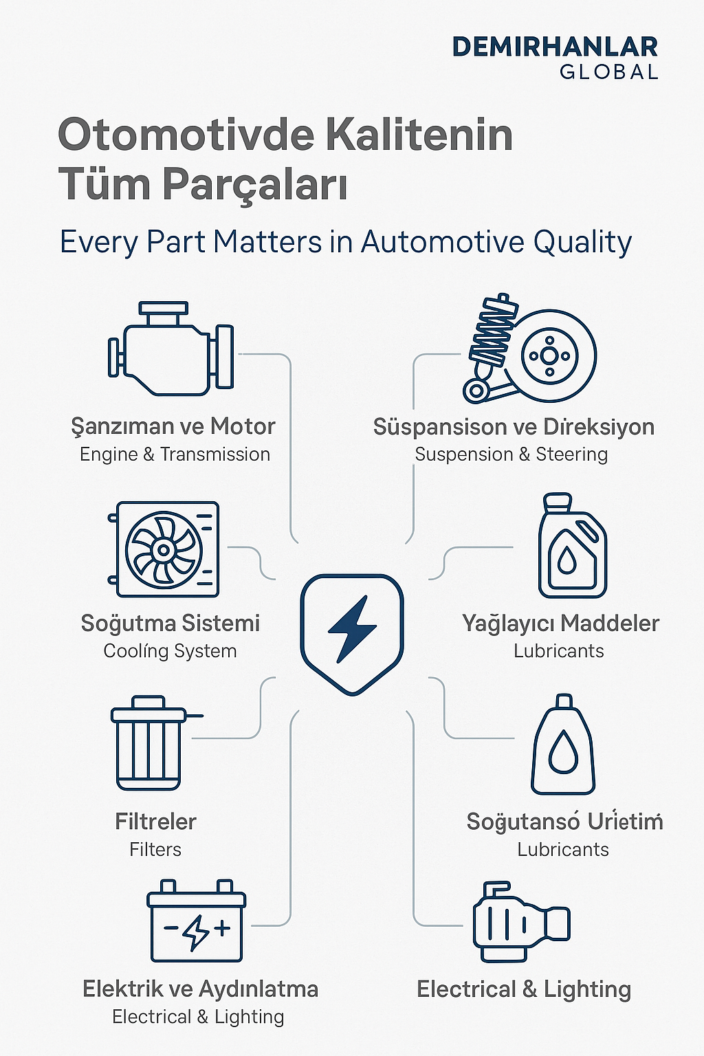Otomotivde Kalitenin Tüm Parçaları